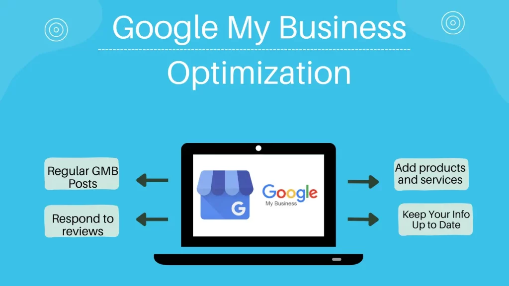 computer-generated graphics of Google My Business Optimization for Local SEO in Toronto